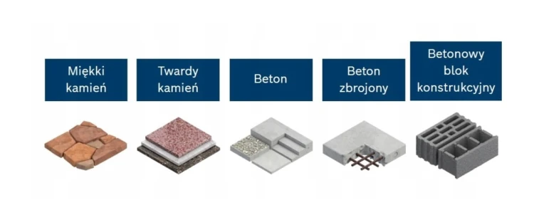 Żywotność w betonie zbrojonym technologia węglików spiekanych Bosch Carbide Technology 2608900155