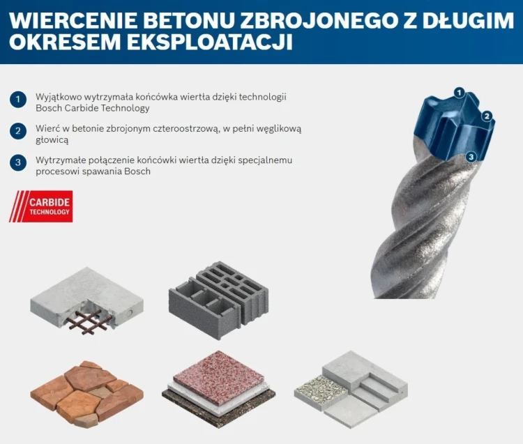 Czterozwojna spirala odprowadzająca pył o długości roboczej 950 mm w wiertle Bosch 10 mm