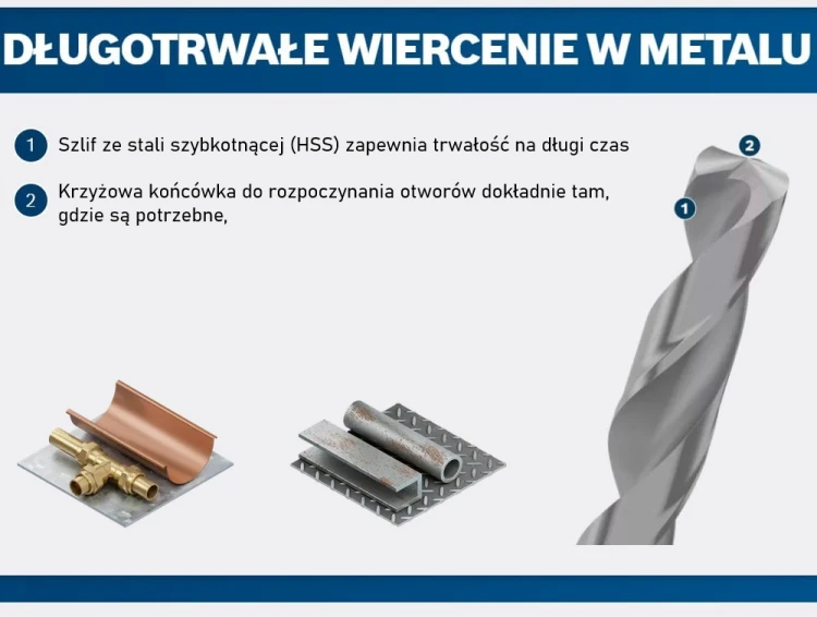 Wiertła BOSCH PRO HSS-G do metalu.jpg